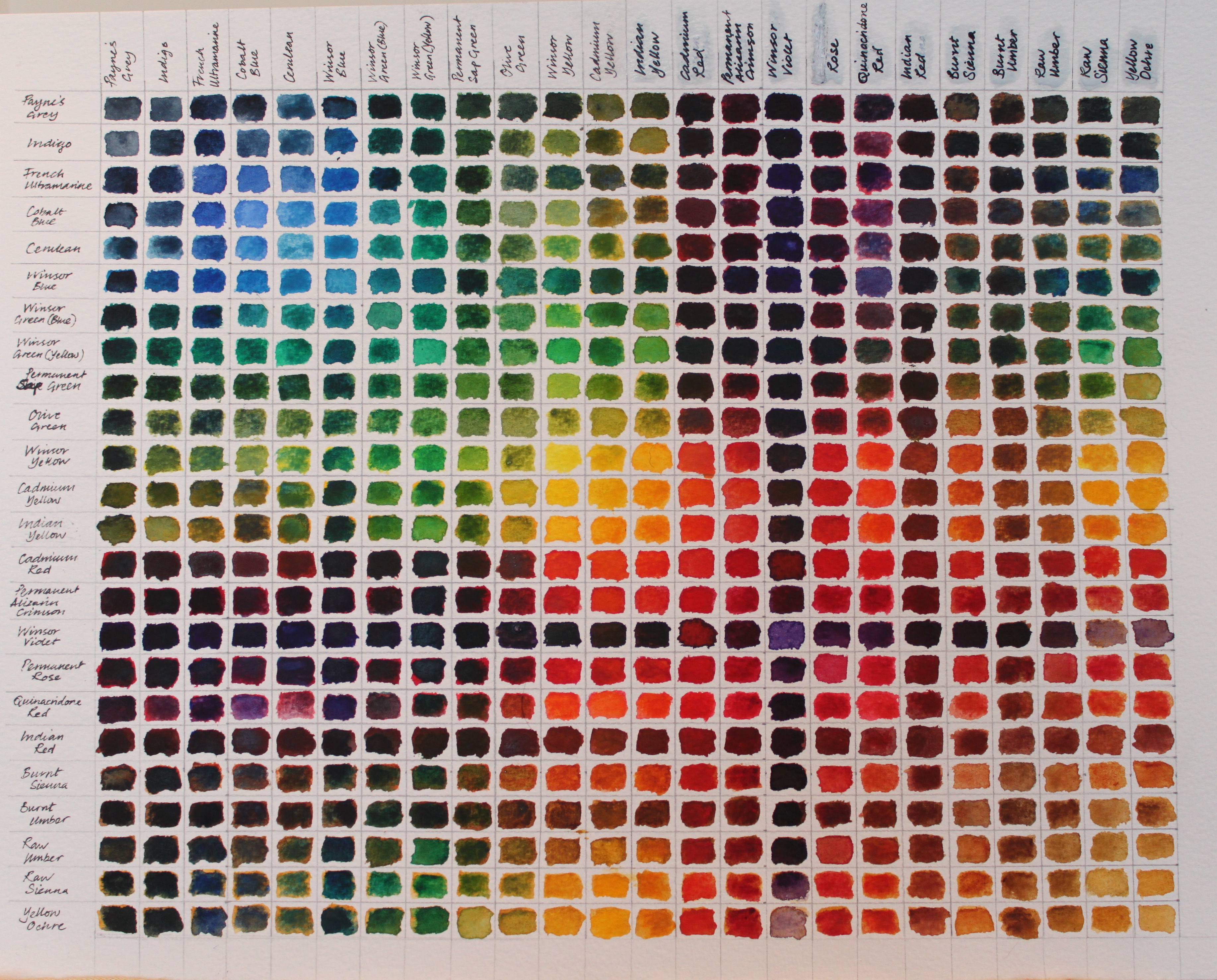 Winsor And Newton Colour Chart Watercolour